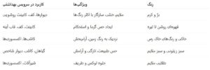 رنگ های طبیعی و گرم پر کاربرد 