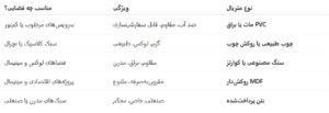 متریال‌های محبوب در کابینت روشویی‌های خاص