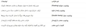 فرم‌های مدرن در کابینت روشویی خاص