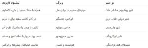 انواع شیرآلات رنگی پرکاربرد در سرویس بهداشتی