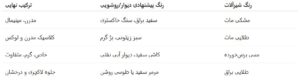 ترکیب‌های رنگی پیشنهادی برای شیرآلات