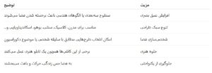 مزایای استفاده از کاشی‌های بافت‌دار و طرح‌دار