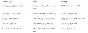 انواع کاشی‌های بافت‌دار و طرح‌دار پرکاربرد در سال ۱۴۰۴