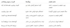 عناصر طبیعی پرکاربرد در طراحی سرویس بهداشتی