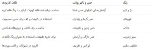 رنگ‌های طبیعی و گرم و تأثیرات روانی آن‌ها