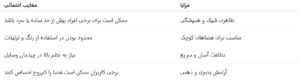 مزایا و معایب طراحی مینیمال در سرویس بهداشتی